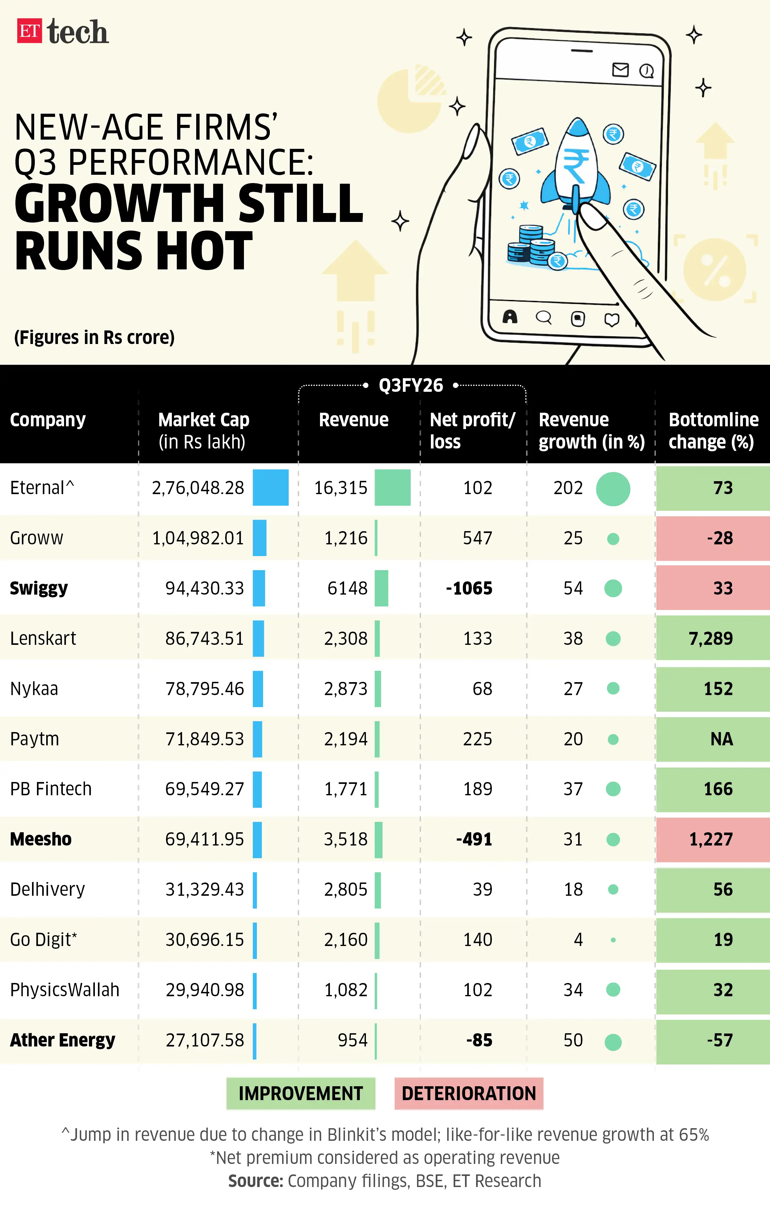 New age firms New age firms